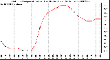 Milwaukee Weather Outdoor Temperature (vs) Heat Index (Last 24 Hours)