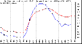 Milwaukee Weather Outdoor Temperature (vs) THSW Index per Hour (Last 24 Hours)