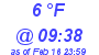 Milwaukee Weather Dewpoint High Low Today