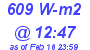 Milwaukee Weather Solar Radiation High Today