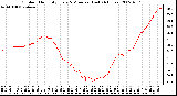 Milwaukee Weather Outdoor Humidity Every 5 Minutes (Last 24 Hours)