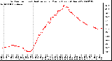 Milwaukee Weather Outdoor Temp (vs) Heat Index per Minute (Last 24 Hours)