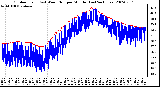 Milwaukee Weather Outdoor Temp (vs) Wind Chill per Minute (Last 24 Hours)