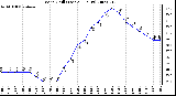 Milwaukee Weather Wind Chill (Last 24 Hours)