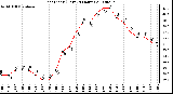 Milwaukee Weather Heat Index (Last 24 Hours)