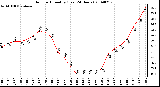 Milwaukee Weather Outdoor Humidity (Last 24 Hours)