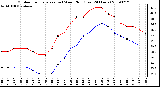 Milwaukee Weather Outdoor Temperature (vs) Wind Chill (Last 24 Hours)