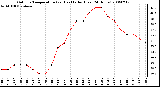 Milwaukee Weather Outdoor Temperature (vs) Heat Index (Last 24 Hours)