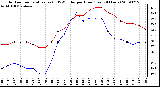 Milwaukee Weather Outdoor Temperature (vs) THSW Index per Hour (Last 24 Hours)