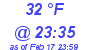 Milwaukee Weather Dewpoint High High Today