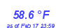 Milwaukee Weather Temperature High Month