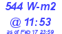 Milwaukee Weather Solar Radiation High Today