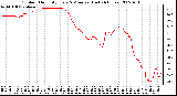 Milwaukee Weather Outdoor Humidity Every 5 Minutes (Last 24 Hours)