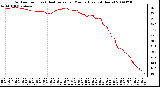 Milwaukee Weather Outdoor Temp (vs) Heat Index per Minute (Last 24 Hours)