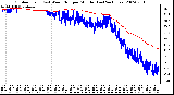 Milwaukee Weather Outdoor Temp (vs) Wind Chill per Minute (Last 24 Hours)