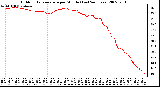 Milwaukee Weather Outdoor Temperature per Minute (Last 24 Hours)