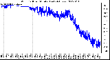 Milwaukee Weather Wind Chill per Minute (Last 24 Hours)