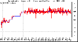 Milwaukee Weather Normalized and Average Wind Direction (Last 24 Hours)