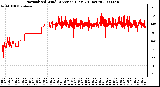 Milwaukee Weather Normalized Wind Direction (Last 24 Hours)