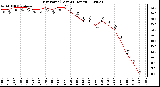 Milwaukee Weather Dew Point (Last 24 Hours)