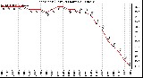 Milwaukee Weather Heat Index (Last 24 Hours)