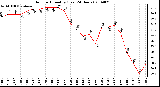 Milwaukee Weather Outdoor Humidity (Last 24 Hours)