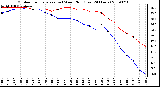 Milwaukee Weather Outdoor Temperature (vs) Wind Chill (Last 24 Hours)