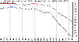 Milwaukee Weather Outdoor Temperature (vs) THSW Index per Hour (Last 24 Hours)