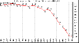 Milwaukee Weather THSW Index per Hour (F) (Last 24 Hours)