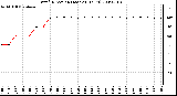 Milwaukee Weather Wind Direction (Last 24 Hours)