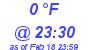 Milwaukee Weather Dewpoint High Low Today