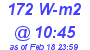 Milwaukee Weather Solar Radiation High Today