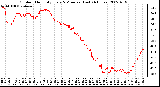 Milwaukee Weather Outdoor Humidity Every 5 Minutes (Last 24 Hours)