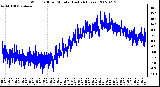 Milwaukee Weather Wind Chill per Minute (Last 24 Hours)