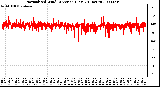 Milwaukee Weather Normalized Wind Direction (Last 24 Hours)