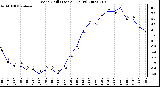 Milwaukee Weather Wind Chill (Last 24 Hours)