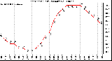 Milwaukee Weather Heat Index (Last 24 Hours)