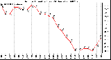 Milwaukee Weather Outdoor Humidity (Last 24 Hours)