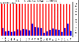 Milwaukee Weather Outdoor Humidity Monthly High/Low