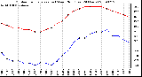 Milwaukee Weather Outdoor Temperature (vs) Wind Chill (Last 24 Hours)