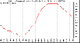 Milwaukee Weather Outdoor Temperature (vs) Heat Index (Last 24 Hours)