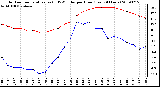 Milwaukee Weather Outdoor Temperature (vs) THSW Index per Hour (Last 24 Hours)