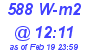 Milwaukee Weather Solar Radiation High Today