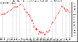 Milwaukee Weather Outdoor Humidity Every 5 Minutes (Last 24 Hours)