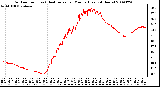 Milwaukee Weather Outdoor Temp (vs) Heat Index per Minute (Last 24 Hours)