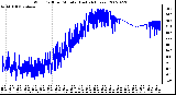 Milwaukee Weather Wind Chill per Minute (Last 24 Hours)