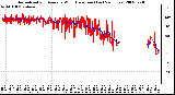 Milwaukee Weather Normalized and Average Wind Direction (Last 24 Hours)