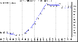 Milwaukee Weather Wind Chill (Last 24 Hours)