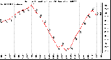 Milwaukee Weather Outdoor Humidity (Last 24 Hours)