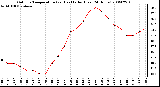 Milwaukee Weather Outdoor Temperature (vs) Heat Index (Last 24 Hours)